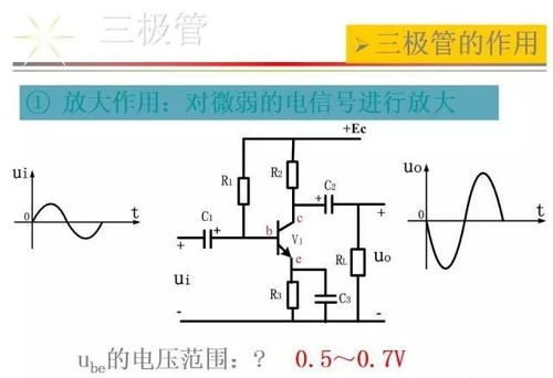 电子元器件基础知识全解析